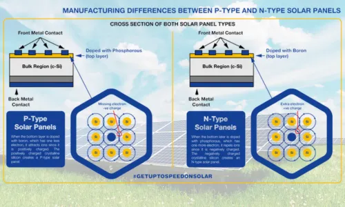 P Type Vs. N-Type Solar Cells