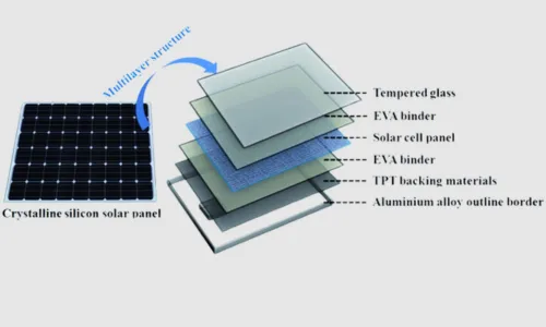 structure of solar cells