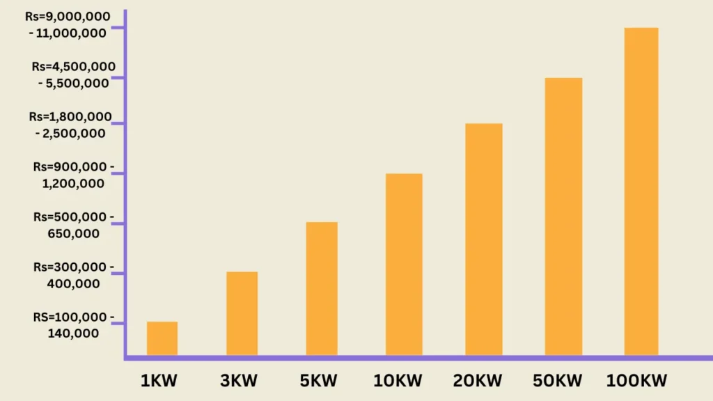 solar system prices in pakistan graph