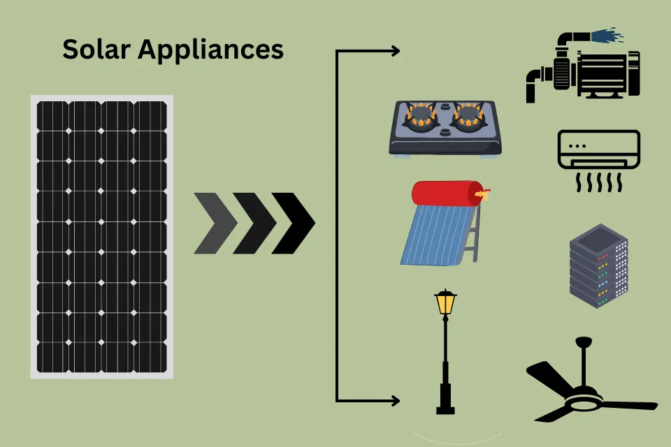 solar appliances