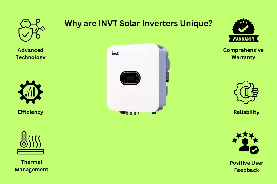 Invt Inverters uniqeness