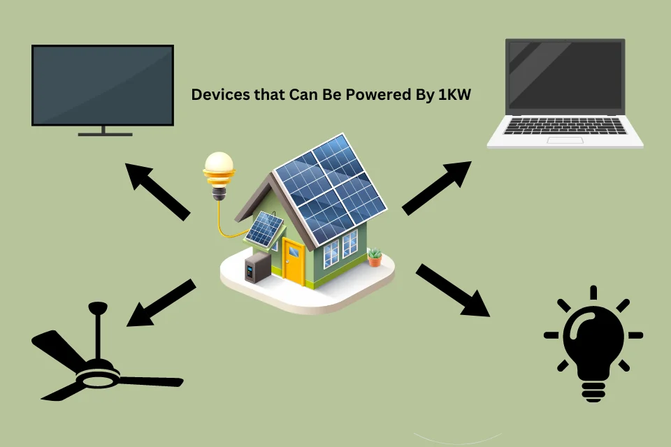 1kw solar system price inpakistan