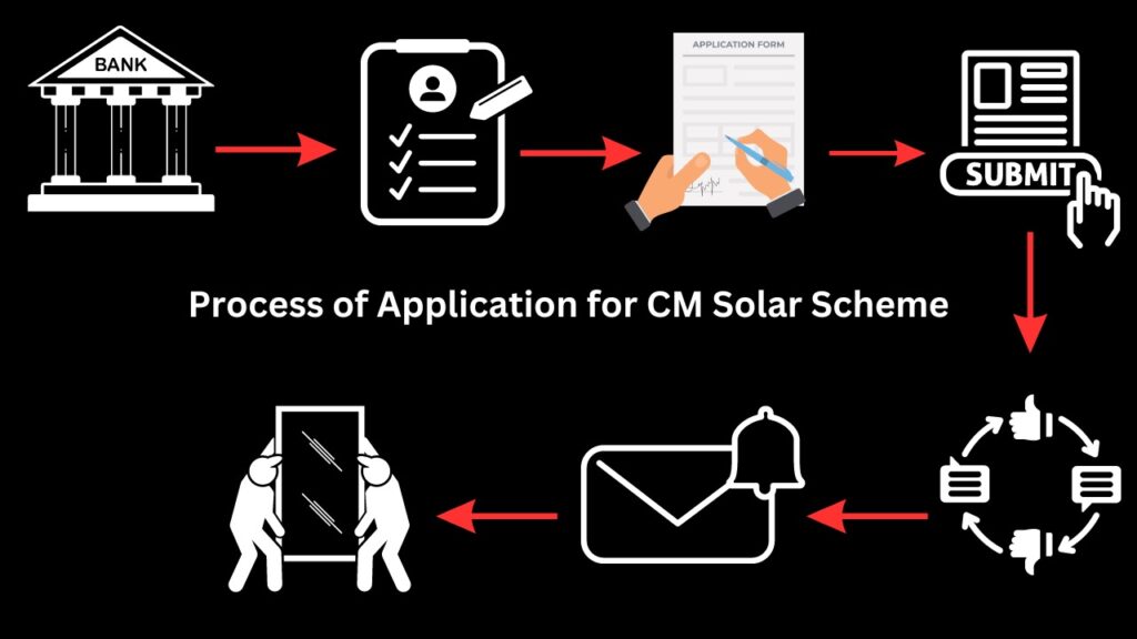 cm punjab solar scheme