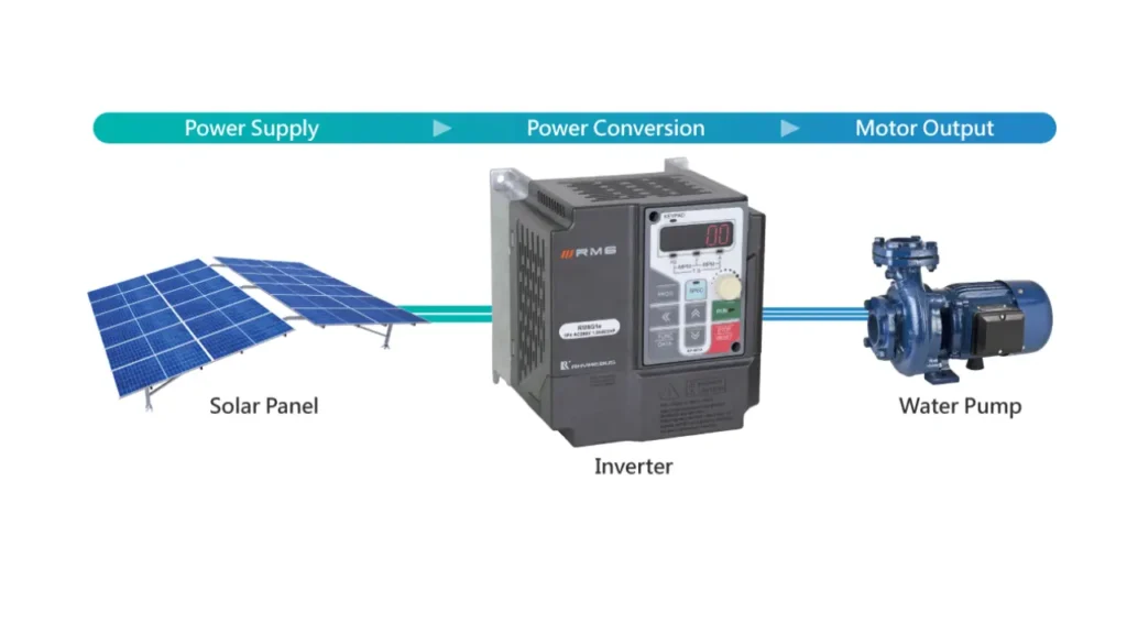 What is the function of a 3HP Solar Panel?