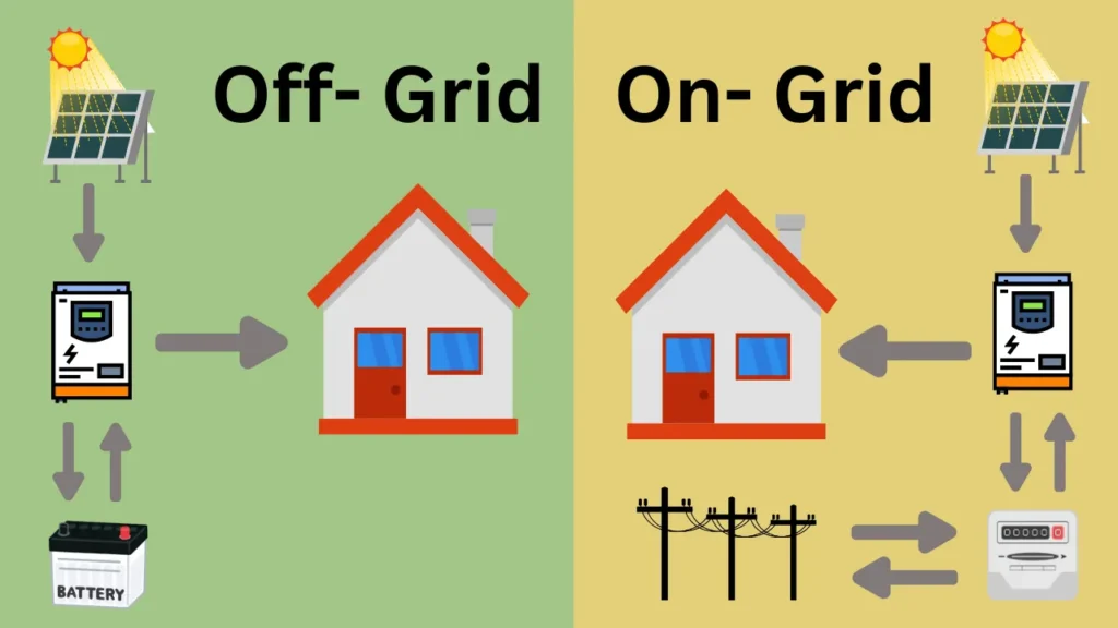 on Grid solar system