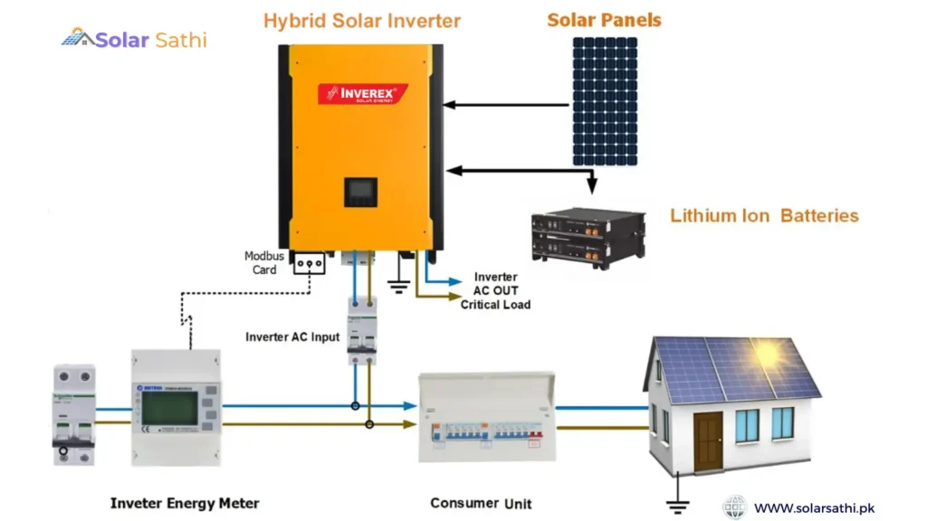 hybrid Inverex 3.2 KW inverter