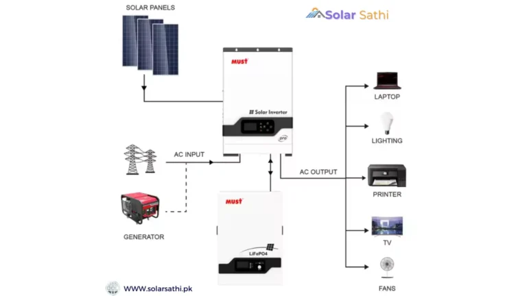 Hybrid energy distribution process
