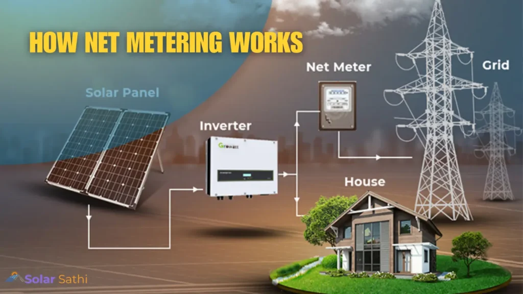 How net metering works