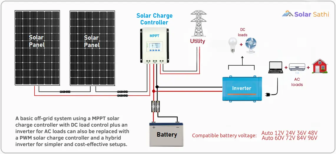 MPPT Charge Working Method